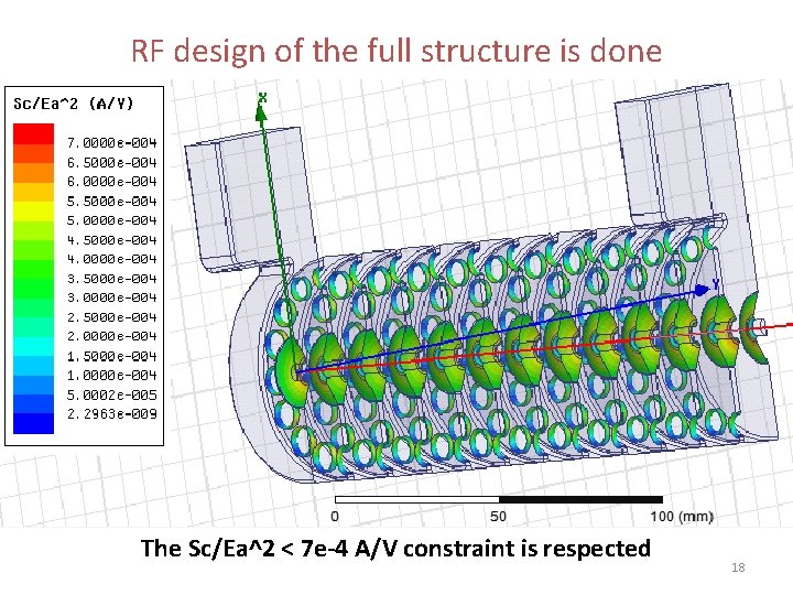 RF design of the full structure is done The Sc/Ea^2 < 7 e-4 A/V