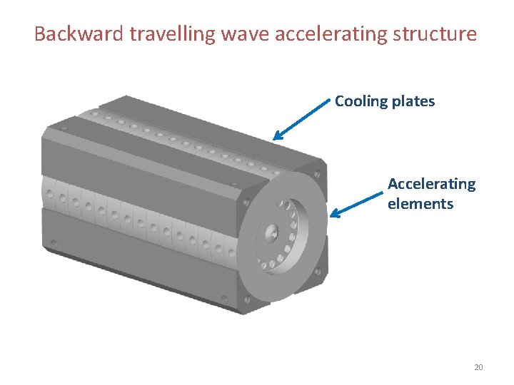 Backward travelling wave accelerating structure Cooling plates Accelerating elements 20 