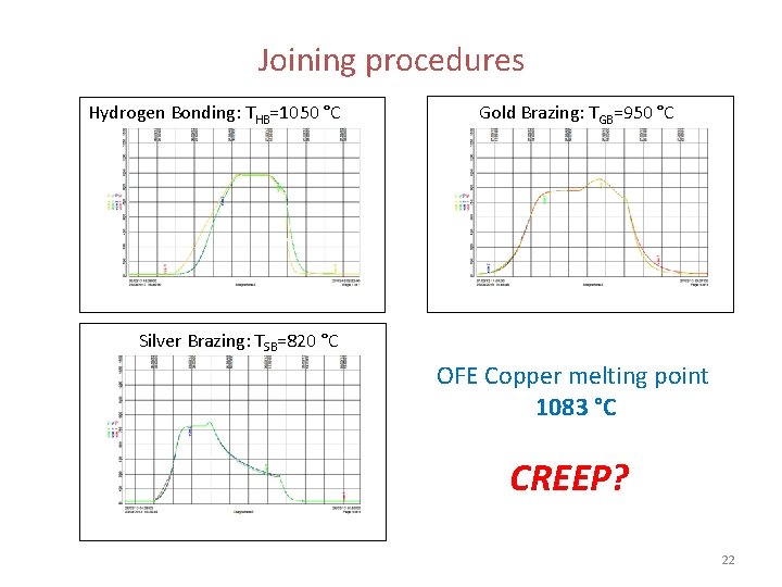 Joining procedures Hydrogen Bonding: THB=1050 °C Gold Brazing: TGB=950 °C Silver Brazing: TSB=820 °C