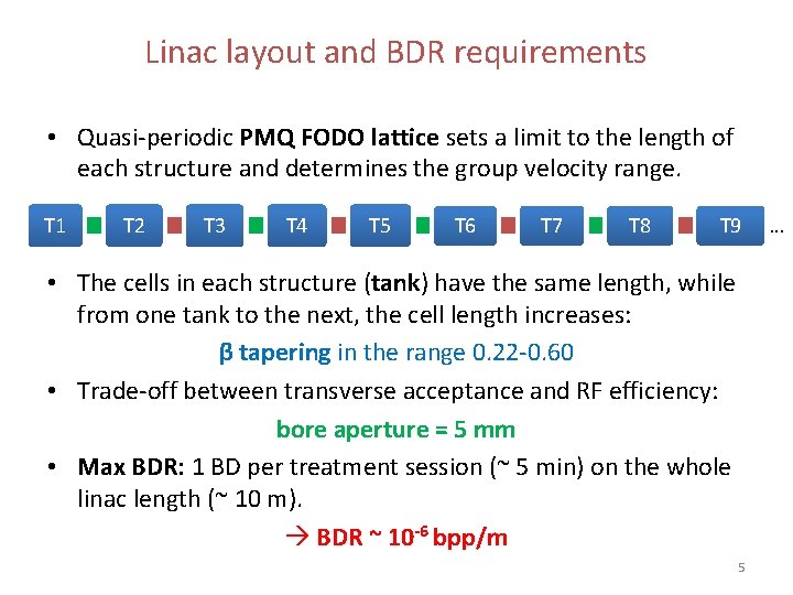 Linac layout and BDR requirements • Quasi-periodic PMQ FODO lattice sets a limit to