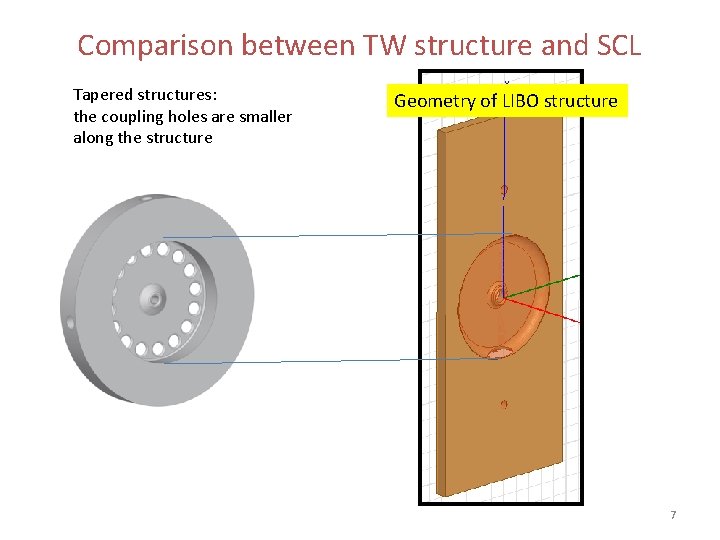 Comparison between TW structure and SCL Tapered structures: the coupling holes are smaller along