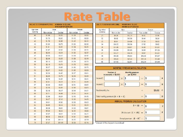 Rate Table 