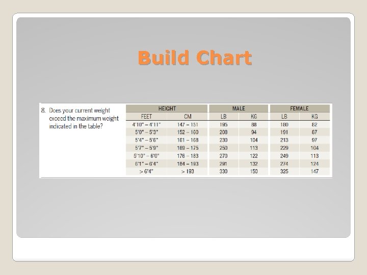 Build Chart 