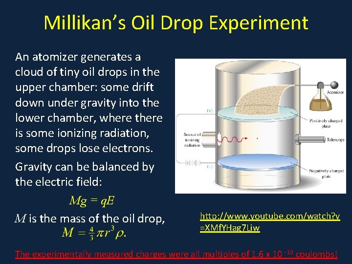 Millikan’s Oil Drop Experiment An atomizer generates a cloud of tiny oil drops in