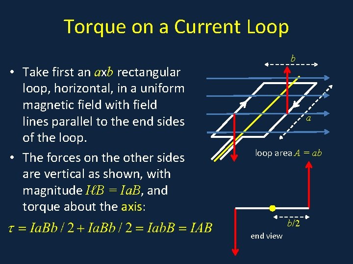 Torque on a Current Loop • Take first an axb rectangular • . loop,