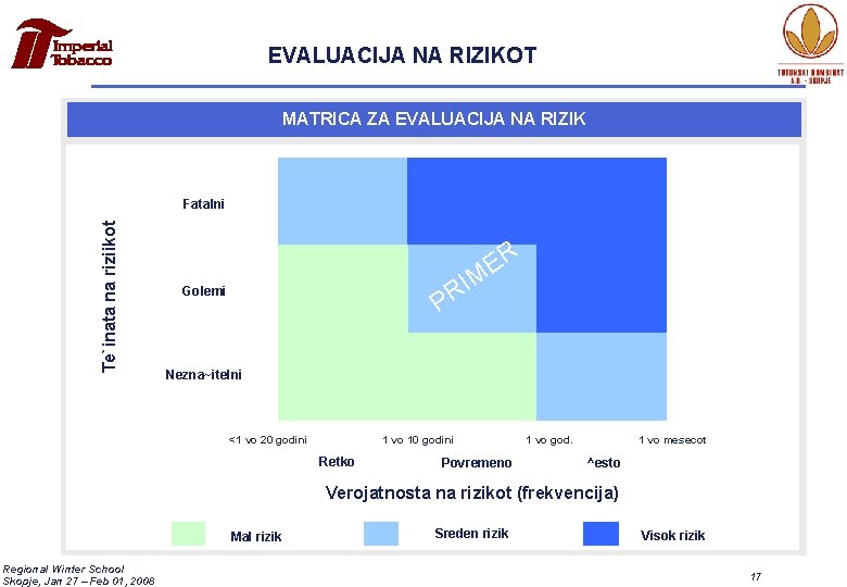 EVALUACIJA NA RIZIKOT MATRICA ZA EVALUACIJA NA RIZIK Te`inata na riziikot Fatalni R E