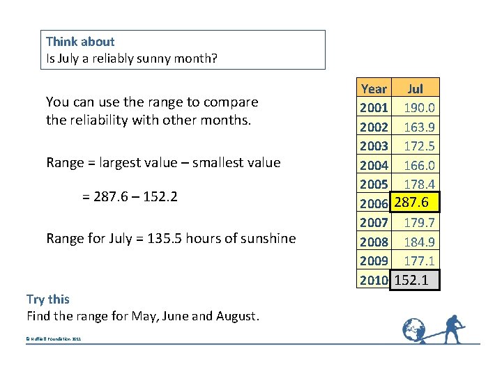 Think about Is July a reliably sunny month? You can use the range to