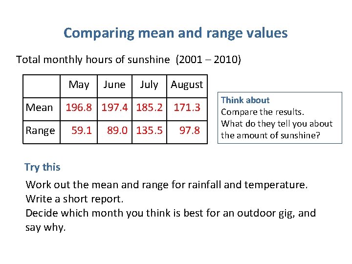 Comparing mean and range values Total monthly hours of sunshine (2001 – 2010) May