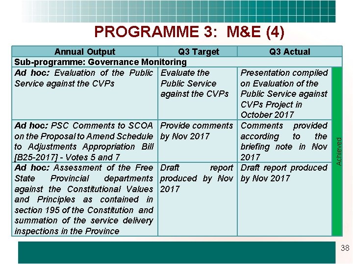 PROGRAMME 3: M&E (4) Ad hoc: PSC Comments to SCOA on the Proposal to