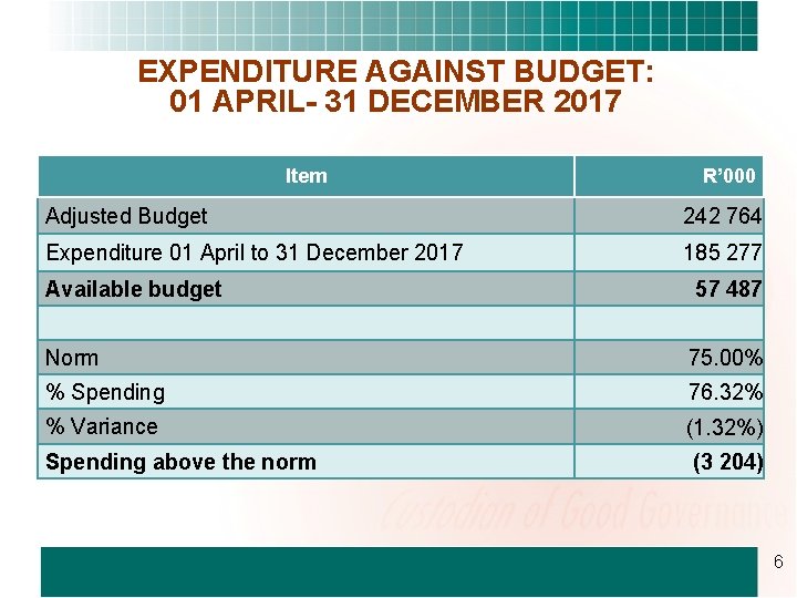 EXPENDITURE AGAINST BUDGET: 01 APRIL- 31 DECEMBER 2017 Item R’ 000 Adjusted Budget 242