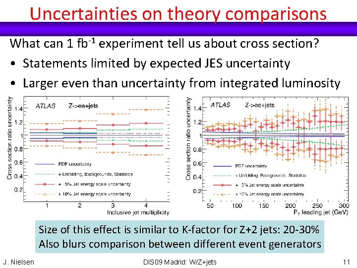 Uncertainties on theory comparisons What can 1 fb-1 experiment tell us about cross section?