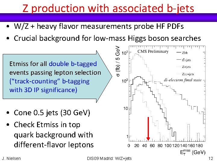 Z production with associated b-jets • W/Z + heavy flavor measurements probe HF PDFs