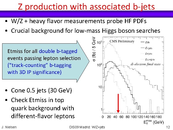 Z production with associated b-jets • W/Z + heavy flavor measurements probe HF PDFs