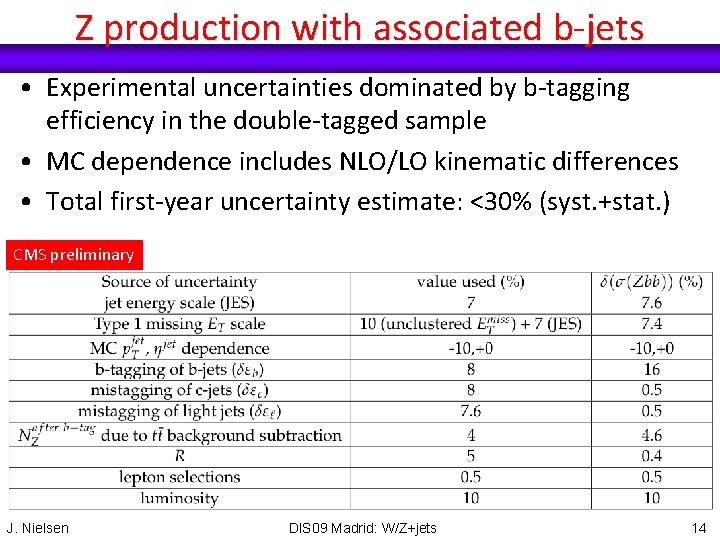 Z production with associated b-jets • Experimental uncertainties dominated by b-tagging efficiency in the