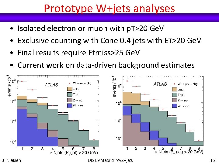 Prototype W+jets analyses • • Isolated electron or muon with p. T>20 Ge. V