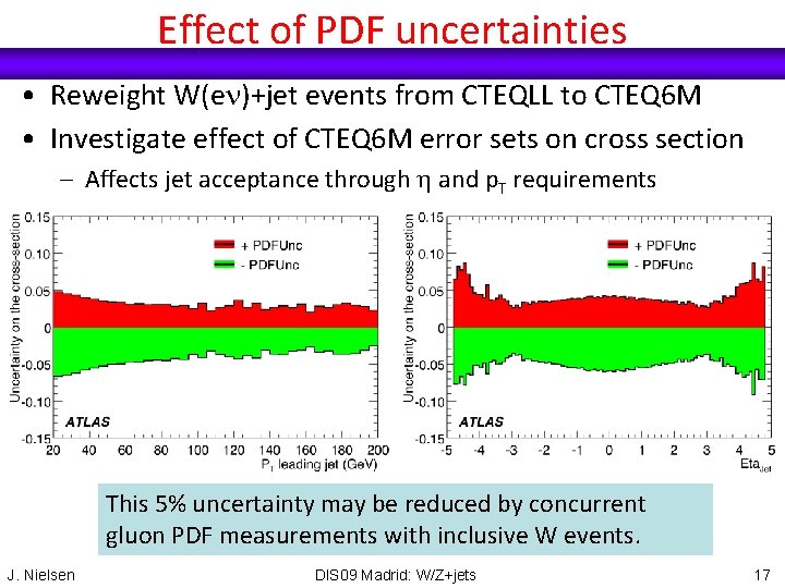 Effect of PDF uncertainties • Reweight W(en)+jet events from CTEQLL to CTEQ 6 M