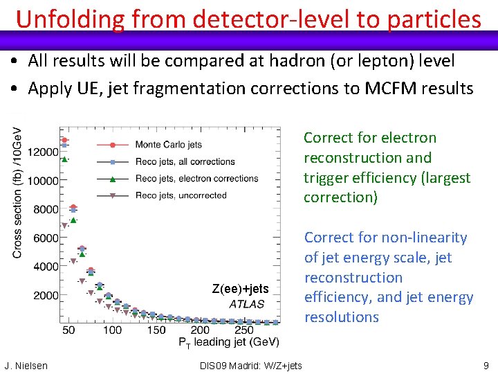 Unfolding from detector-level to particles • All results will be compared at hadron (or