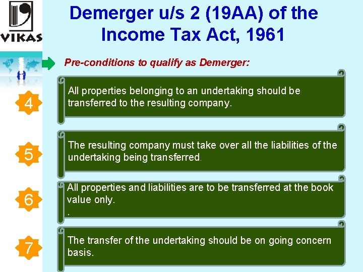 Demerger u/s 2 (19 AA) of the Income Tax Act, 1961 Pre-conditions to qualify