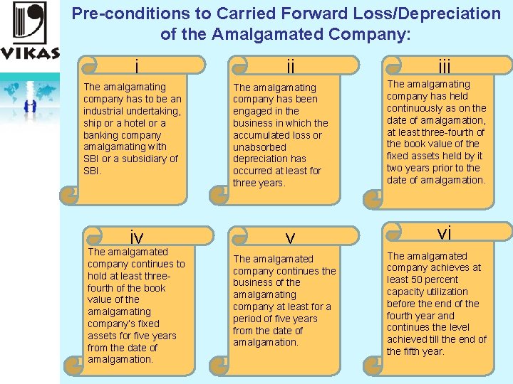 Pre-conditions to Carried Forward Loss/Depreciation of the Amalgamated Company: i The amalgamating company has