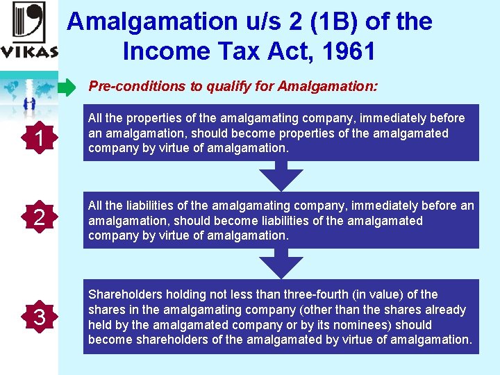 Amalgamation u/s 2 (1 B) of the Income Tax Act, 1961 Pre-conditions to qualify