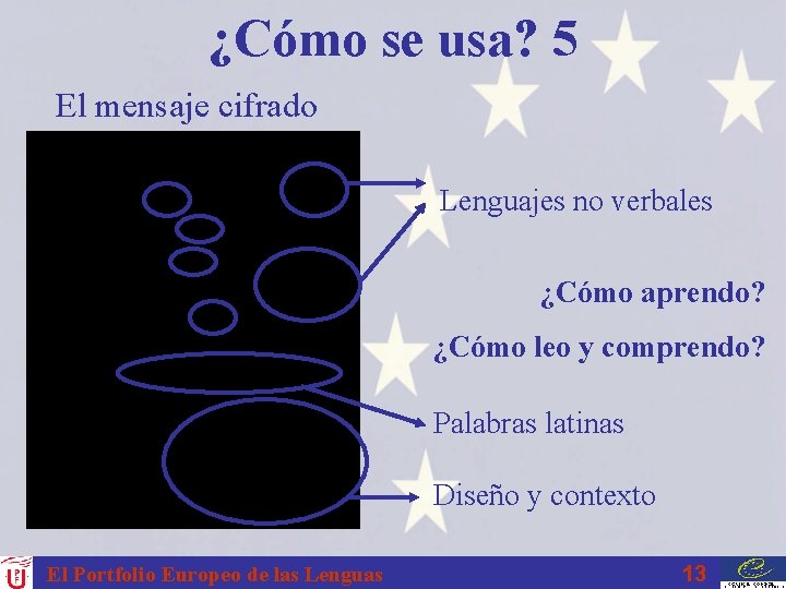 ¿Cómo se usa? 5 El mensaje cifrado Lenguajes no verbales ¿Cómo aprendo? ¿Cómo leo