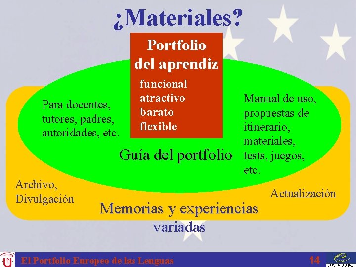 ¿Materiales? Portfolio del aprendiz Para docentes, tutores, padres, autoridades, etc. funcional atractivo barato flexible