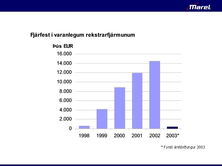 * Fyrsti ársfjórðungur 2003 