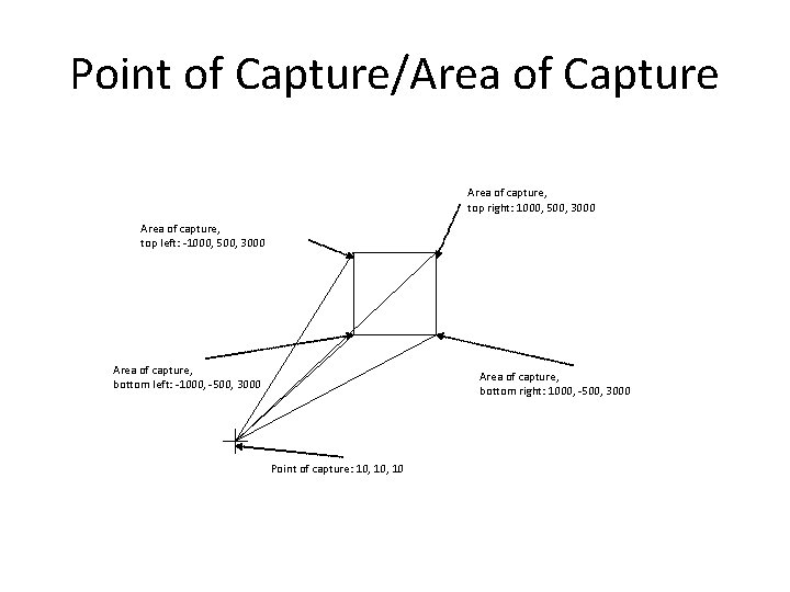 CLUE Points and Areas of Capture Brian Baldino