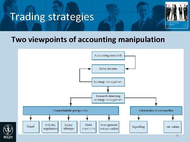 Trading strategies Two viewpoints of accounting manipulation 28 