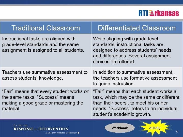 Workbook Activity 10 