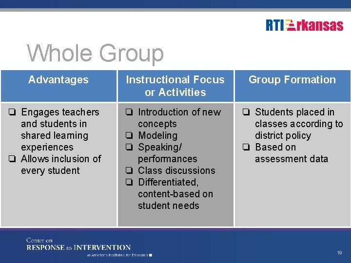 Whole Group Advantages ❏ Engages teachers and students in shared learning experiences ❏ Allows