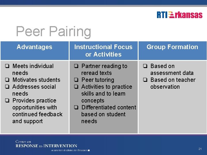 Peer Pairing Advantages Instructional Focus or Activities ❏ Meets individual needs ❏ Motivates students