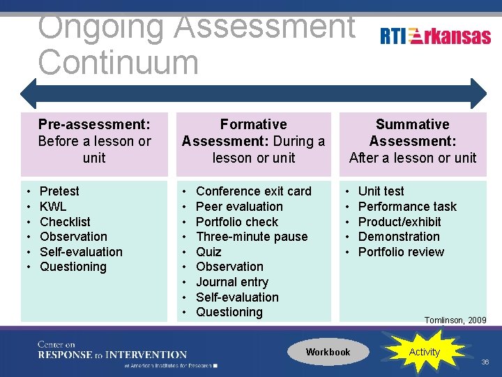 Ongoing Assessment Continuum • • • Pre-assessment: Before a lesson or unit Formative Assessment: