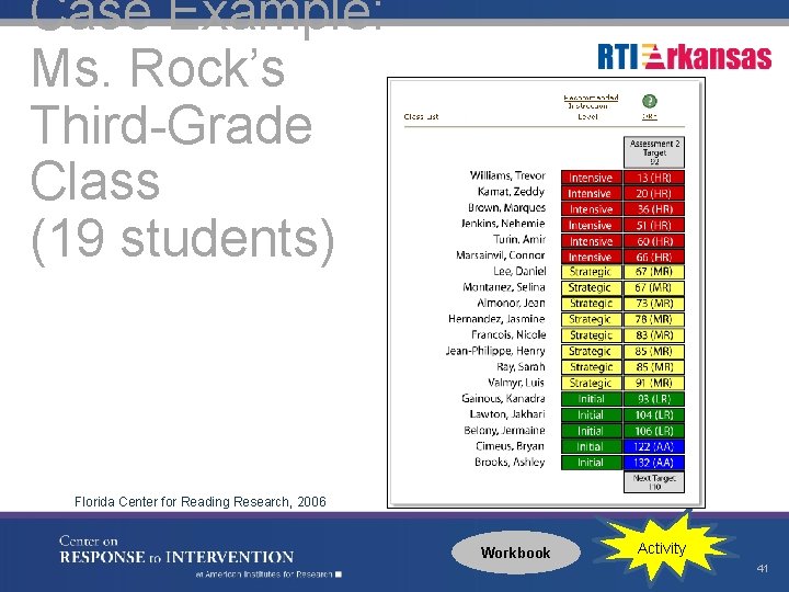 Case Example: Ms. Rock’s Third-Grade Class (19 students) Florida Center for Reading Research, 2006