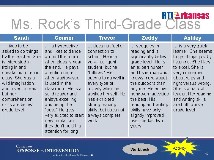 Ms. Rock’s Third-Grade Class Sarah Connor Trevor Zeddy Ashley … likes to be asked