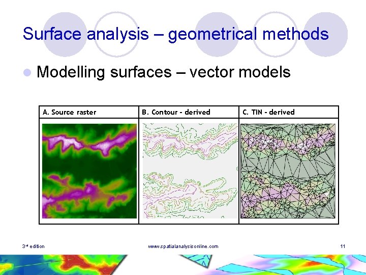 Surface analysis – geometrical methods l Modelling A. Source raster 3 rd edition surfaces