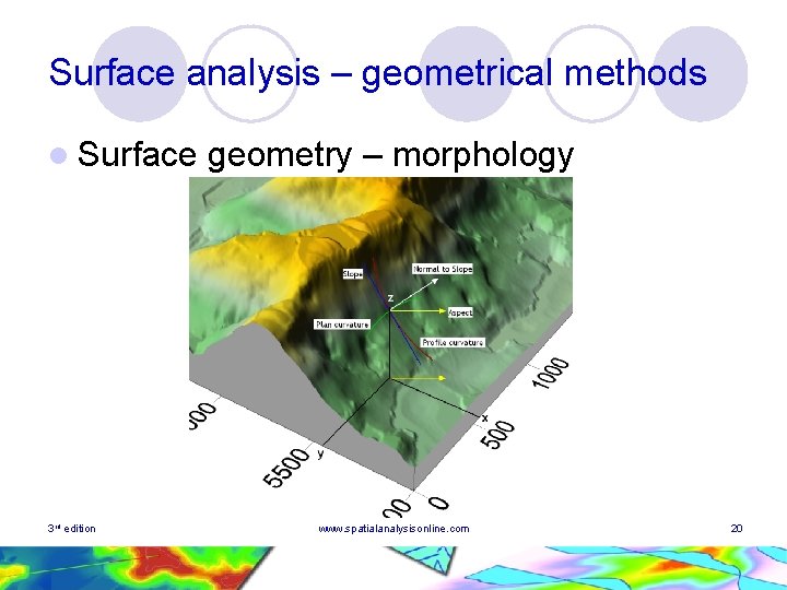 Surface analysis – geometrical methods l Surface 3 rd edition geometry – morphology www.