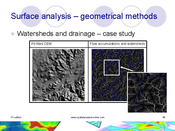 Surface analysis – geometrical methods l Watersheds and drainage – case study Pit filled