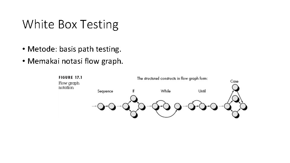 White Box Testing • Metode: basis path testing. • Memakai notasi flow graph. 