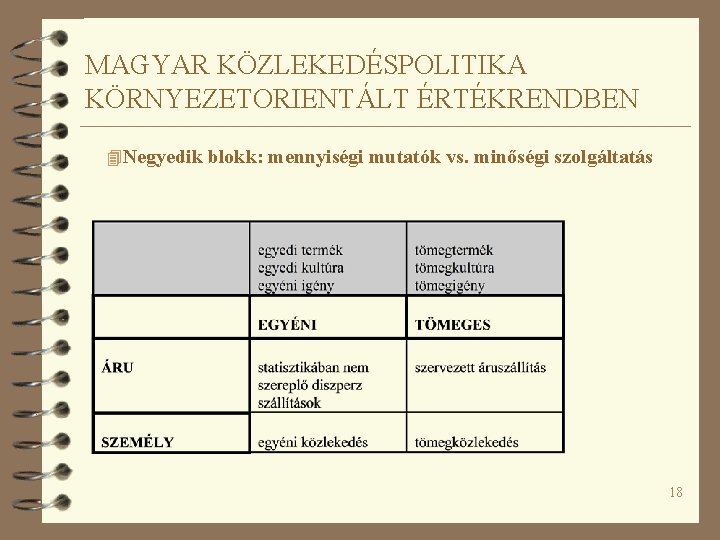 MAGYAR KÖZLEKEDÉSPOLITIKA KÖRNYEZETORIENTÁLT ÉRTÉKRENDBEN 4 Negyedik blokk: mennyiségi mutatók vs. minőségi szolgáltatás 18 