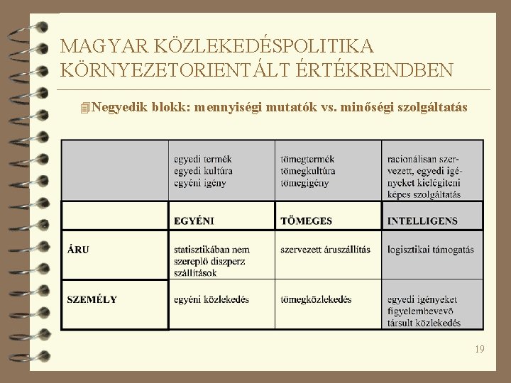 MAGYAR KÖZLEKEDÉSPOLITIKA KÖRNYEZETORIENTÁLT ÉRTÉKRENDBEN 4 Negyedik blokk: mennyiségi mutatók vs. minőségi szolgáltatás 19 