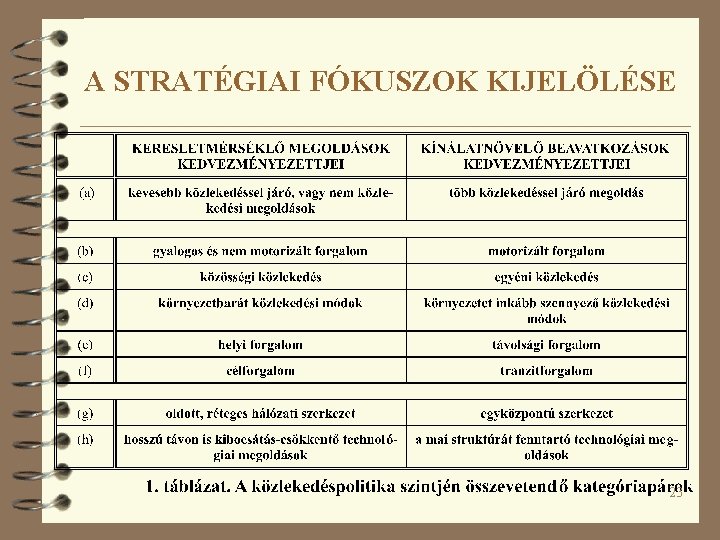 A STRATÉGIAI FÓKUSZOK KIJELÖLÉSE 23 