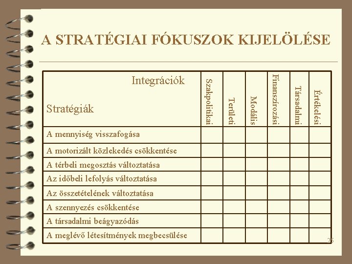 A STRATÉGIAI FÓKUSZOK KIJELÖLÉSE Értékelési Társadalmi Finanszírozási Modális Területi Stratégiák Szakpolitikai Integrációk A mennyiség