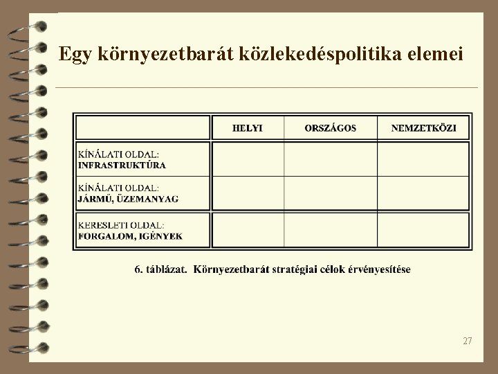 Egy környezetbarát közlekedéspolitika elemei 27 