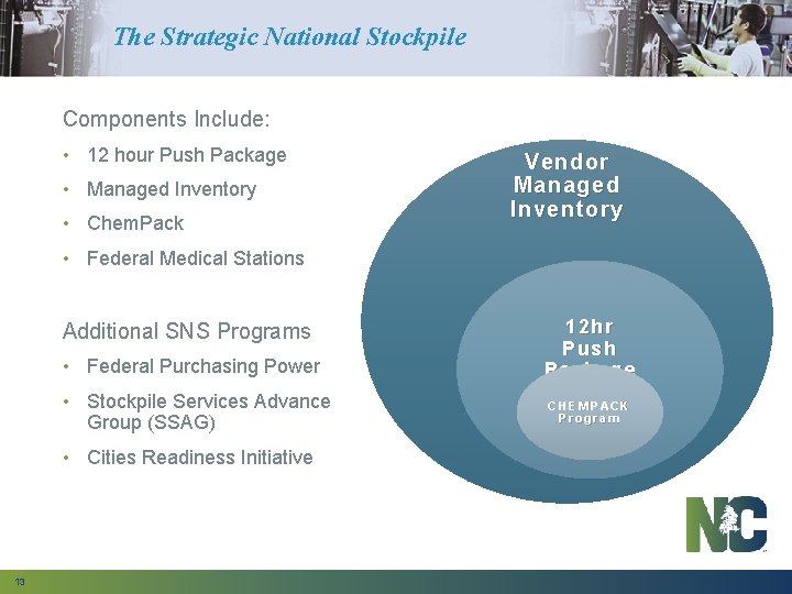 The Strategic National Stockpile Components Include: • 12 hour Push Package • Managed Inventory