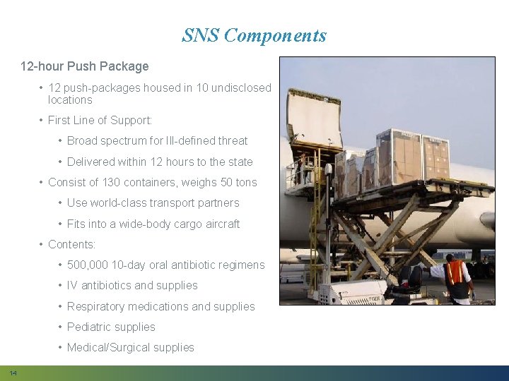 SNS Components 12 -hour Push Package • 12 push-packages housed in 10 undisclosed locations