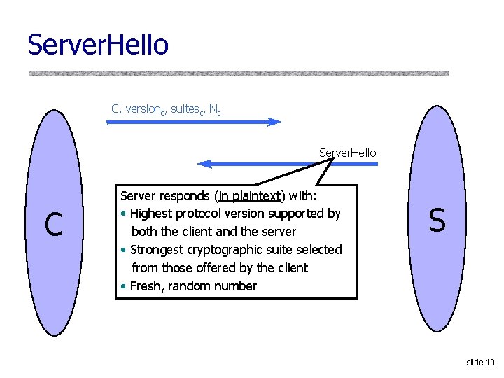 Server. Hello C, versionc, suitesc, Nc Server. Hello C Server responds (in plaintext) with: