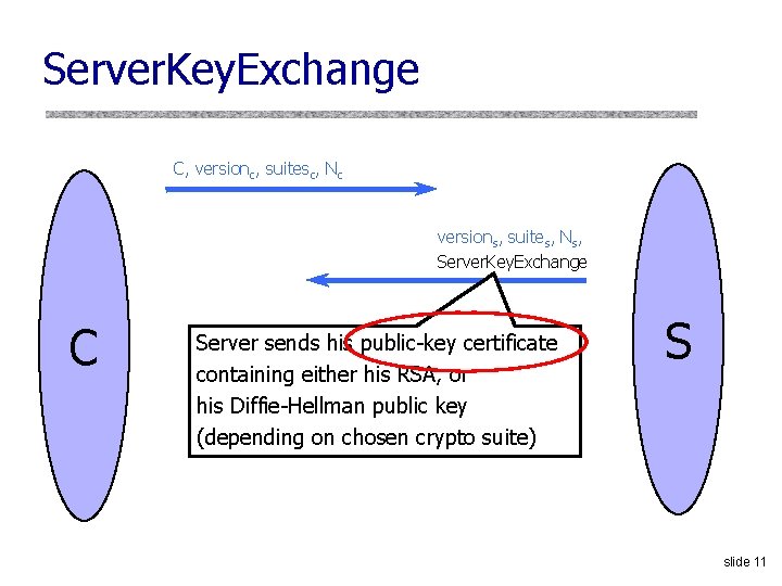 Server. Key. Exchange C, versionc, suitesc, Nc versions, suites, Ns, Server. Key. Exchange C