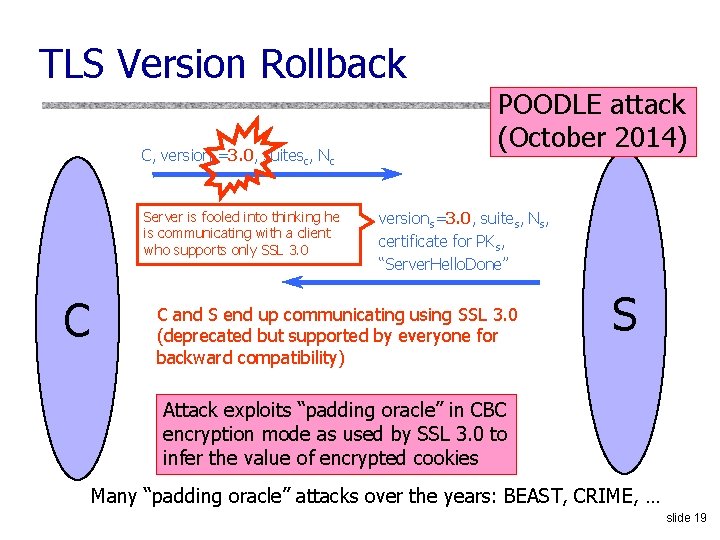 TLS Version Rollback C, versionc=3. 0, suitesc, Nc Server is fooled into thinking he