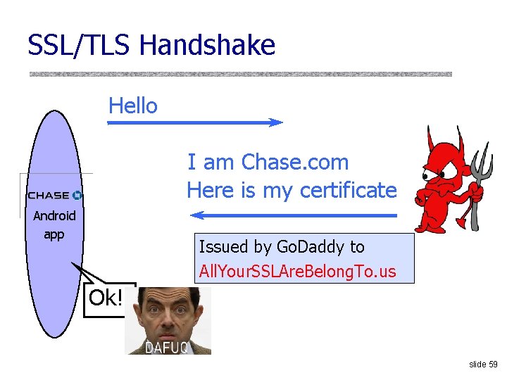SSL/TLS Handshake Hello I am Chase. com Here is my certificate Android app Issued